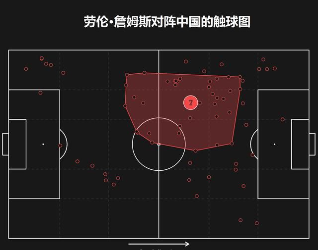 上半场补时4分钟，阿森纳0-0布莱顿。